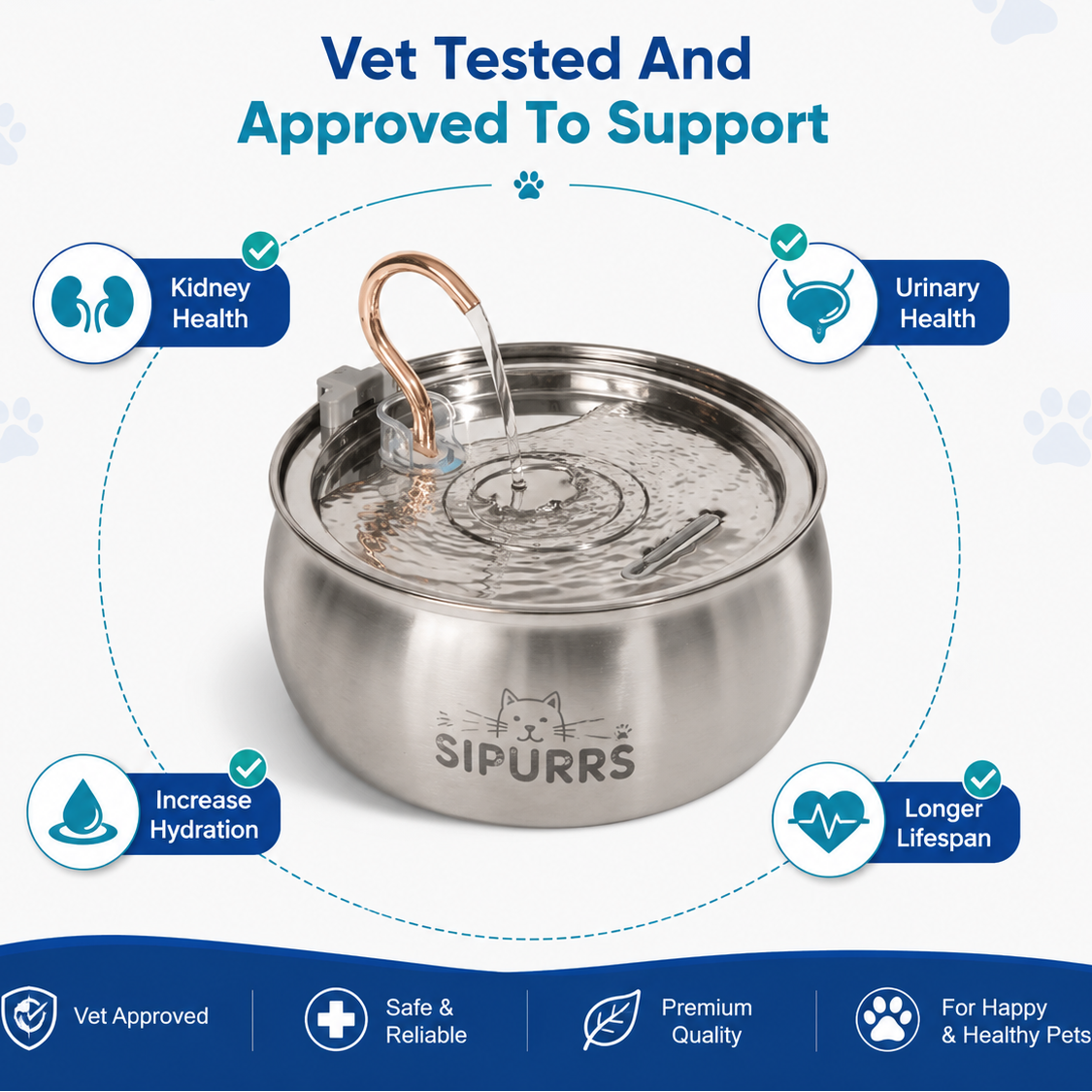 Sipurrs™ Cat Wellness Kit | Fountain-4L